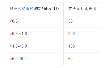 扭轉(zhuǎn)試驗機的試驗方法